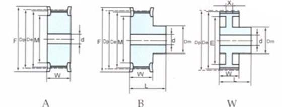 同步带轮s3m规格型号_同步带轮规格型号_同步带轮参数