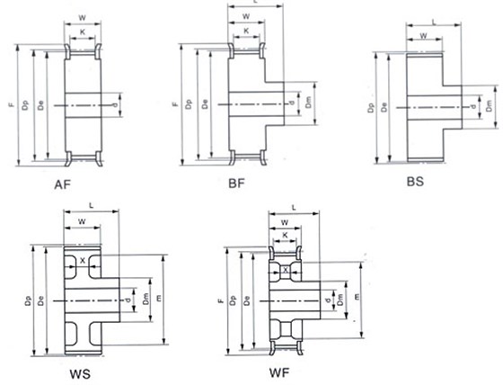  同步带轮基本结构型号