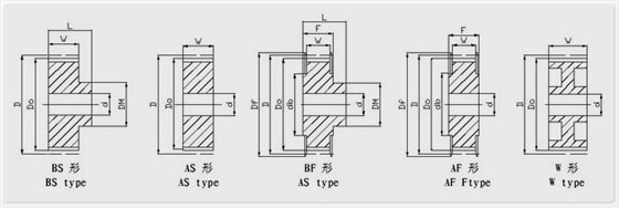 什么是同步带轮,同步轮传动特点
