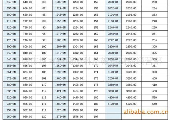 同步带轮规格型号手册_同步带轮型号_同步带规格型号