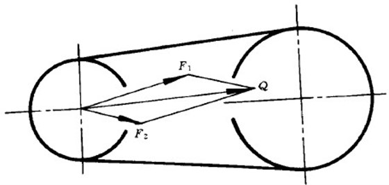 同步带传动压轴力