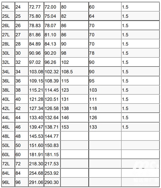 同步带轮参数表