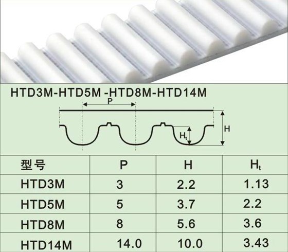 HTD系列同步带