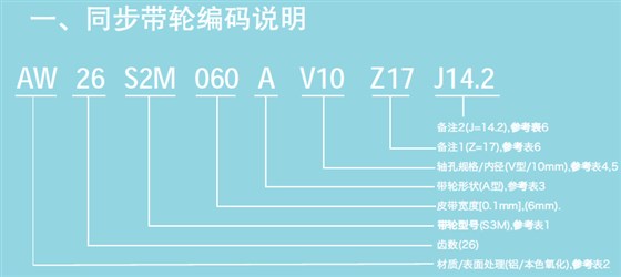 同步带轮选型号
